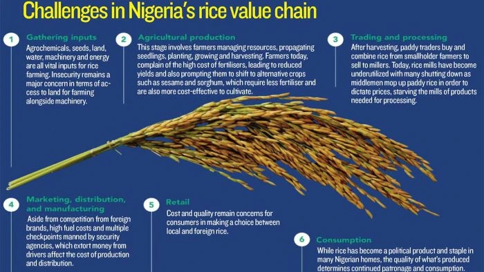 Development,Community,Trending community,Environment,Energy,Investment,Career,Nigerianfood,nigerianecommerce,nigerianstartup,lagosshopper,online business community in Nigeria