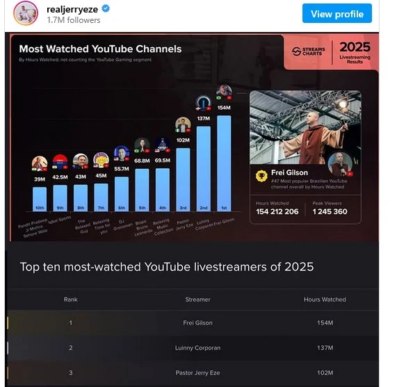 Latest Community,Trending community,New Community,Nigerianphotographer