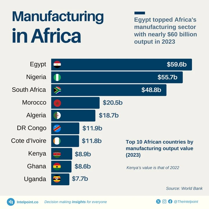 Development,Latest Community,Trending community,Investment,nigerianecommerce