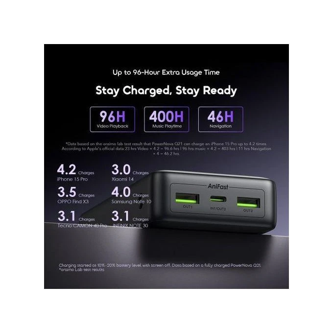 Oraimo Smart PowerNova Q21 Power Bank 22.5W Fash Charging 20000mAh