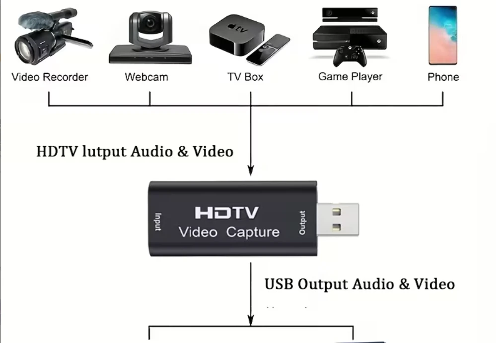 AV Adapters